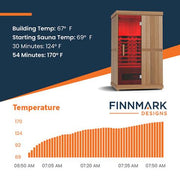 Finnmark FD-2 Full-Spectrum Infrared Sauna displaying a wooden exterior with a red-lit interior, designed for two-person use.