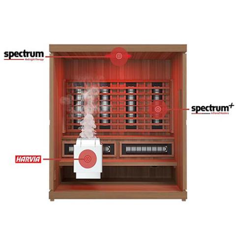 Diagram of the Finnmark FD-5 Trinity XL Infrared & Steam Sauna Combo, showcasing its components and features like infrared heaters and traditional sauna stones.